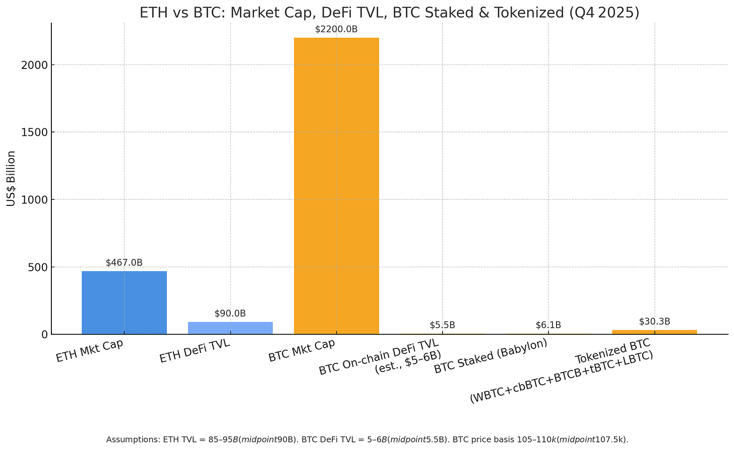 DeFi Penetration Comparison